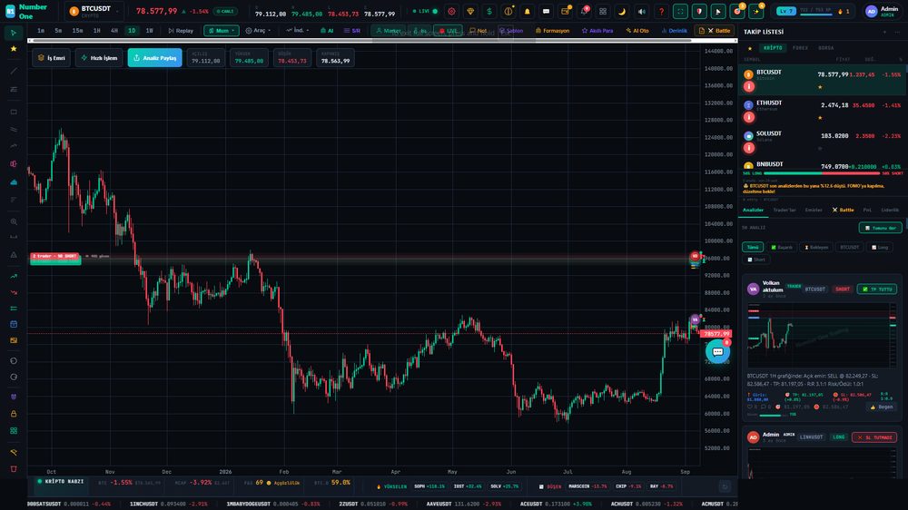 Sosyal trading ve analiz platformu — canlı BTCUSDT grafiği, trader analiz paylaşımı, AI oto analiz, battle ve liderlik tablosu